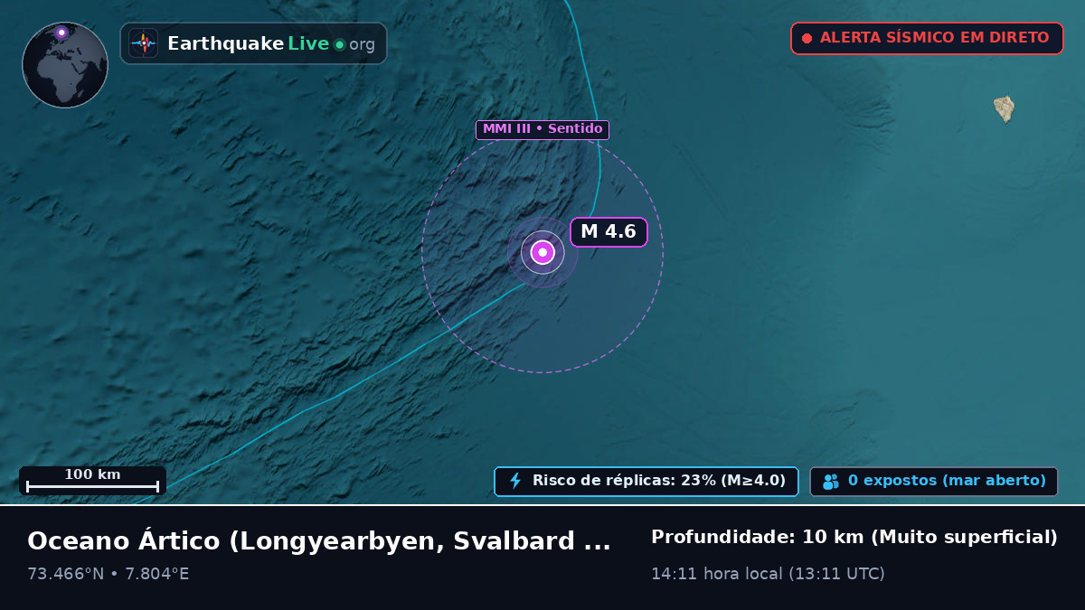 Oceano Ártico (Svalbard and Jan Mayen Islands)