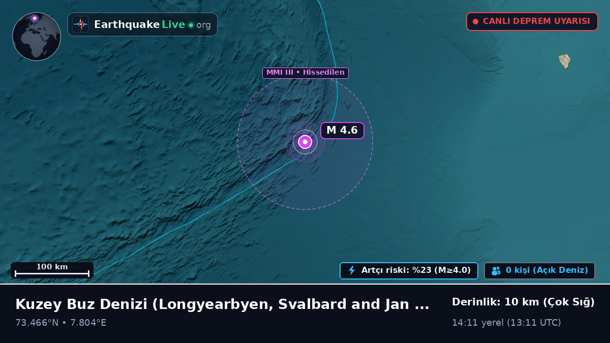 Kuzey Buz Denizi (Svalbard and Jan Mayen Islands)