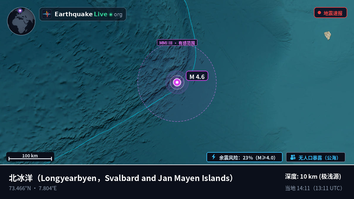 北冰洋 (Svalbard and Jan Mayen Islands)