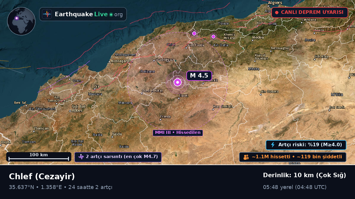 Chlef, Cezayir