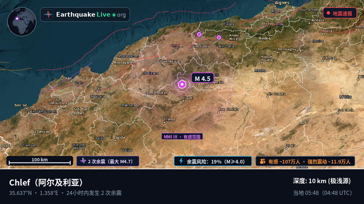 Chlef, 阿尔及利亚