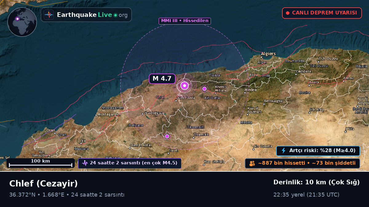 Chlef, Cezayir