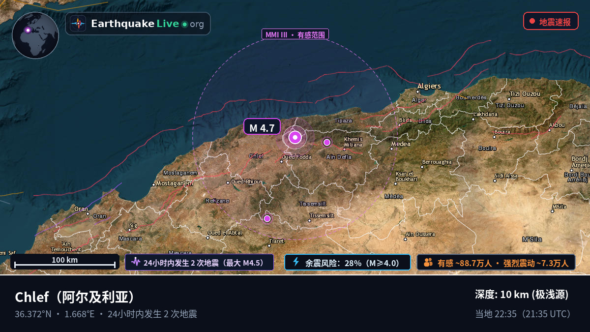 Chlef, 阿尔及利亚