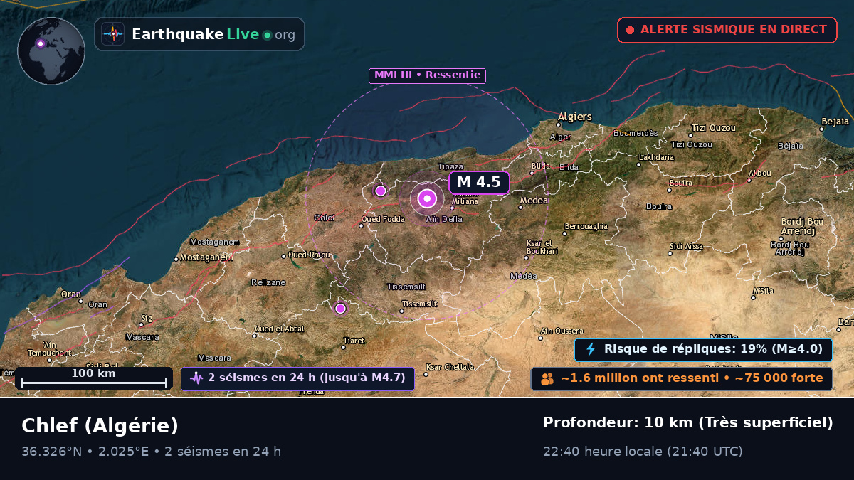 Chlef, Algérie