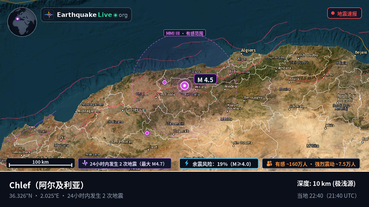 Chlef, 阿尔及利亚