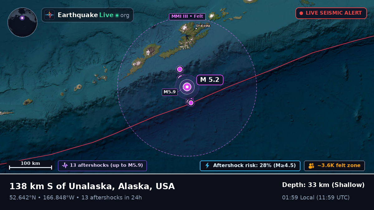 Bering Sea (USA)
