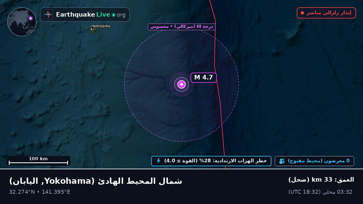شمال المحيط الهادئ (اليابان)