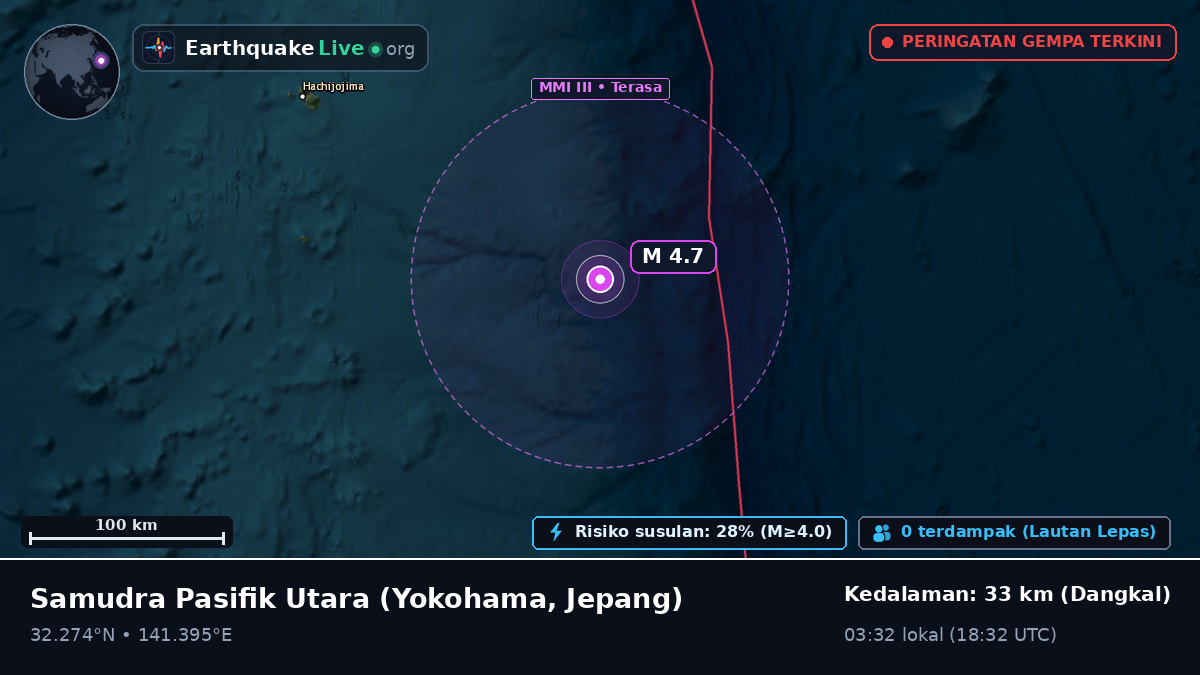 Samudra Pasifik Utara (Jepang)