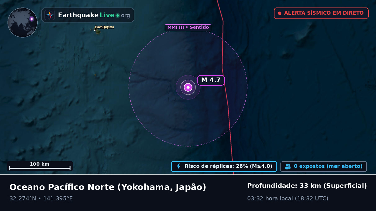 Oceano Pacífico Norte (Japão)