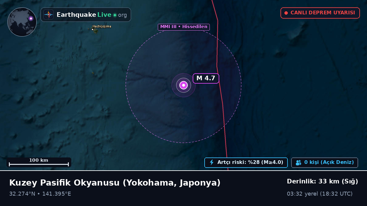 Kuzey Pasifik Okyanusu (Japonya)