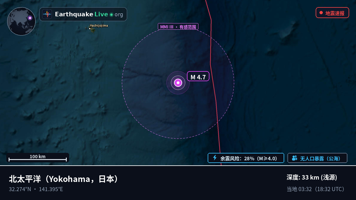 北太平洋 (日本)