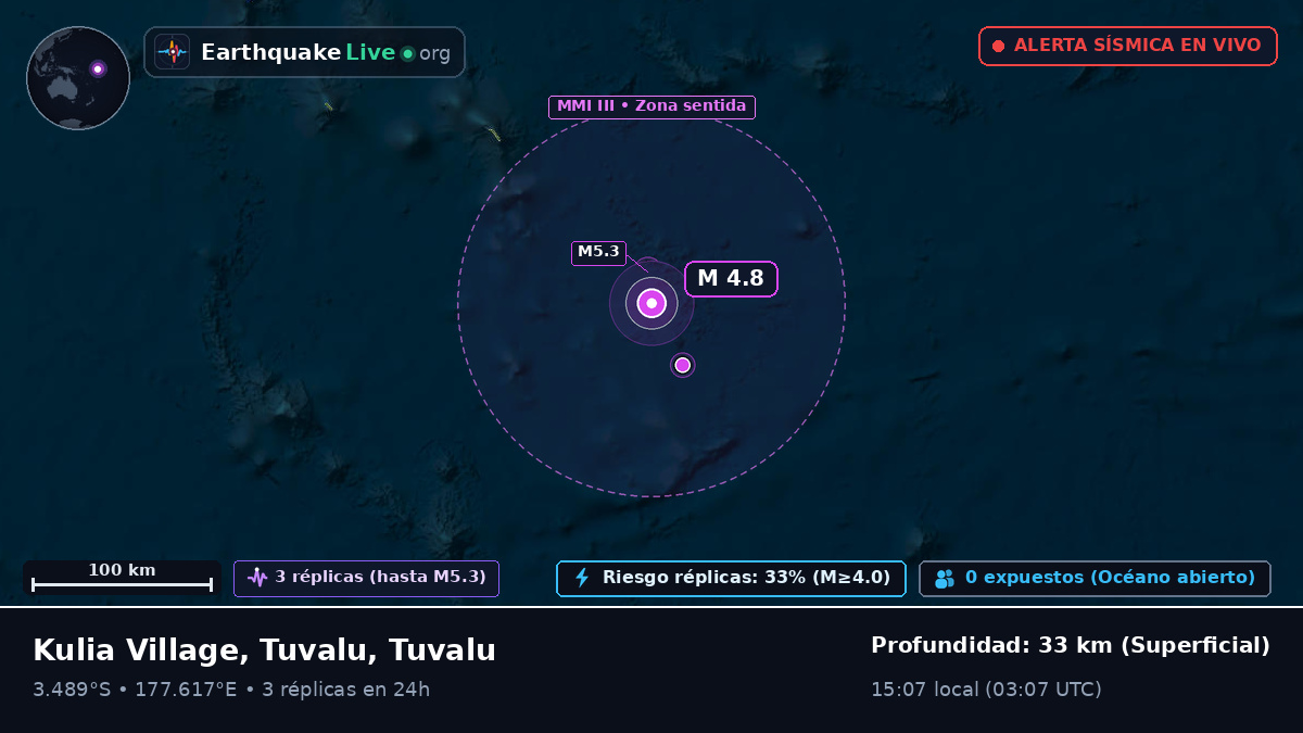 Océano Pacífico Sur (Tuvalu)