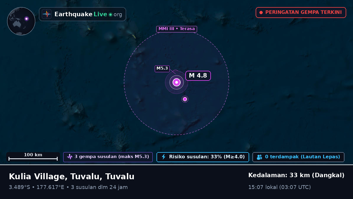 Samudra Pasifik Selatan (Tuvalu)