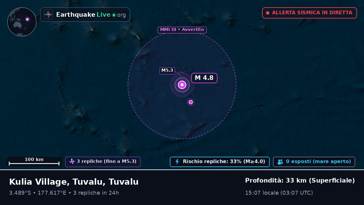 Oceano Pacifico meridionale (Tuvalu)