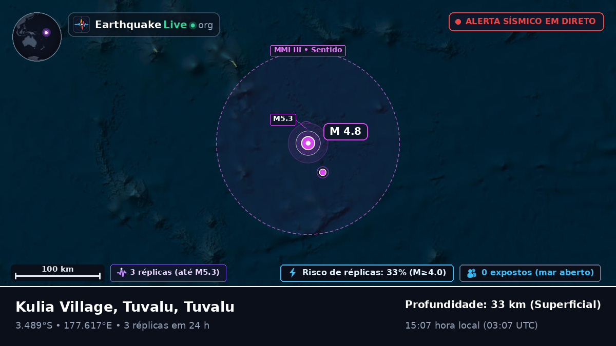 Oceano Pacífico Sul (Tuvalu)