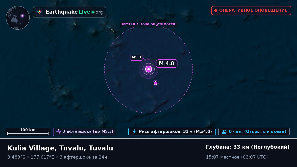 Южная часть Тихого океана (Tuvalu)
