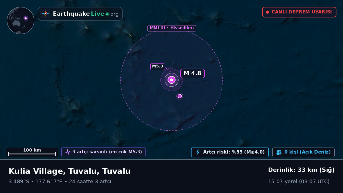 Güney Pasifik Okyanusu (Tuvalu)
