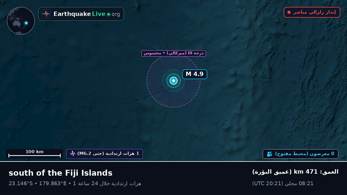 جنوب المحيط الهادئ (تونغا)