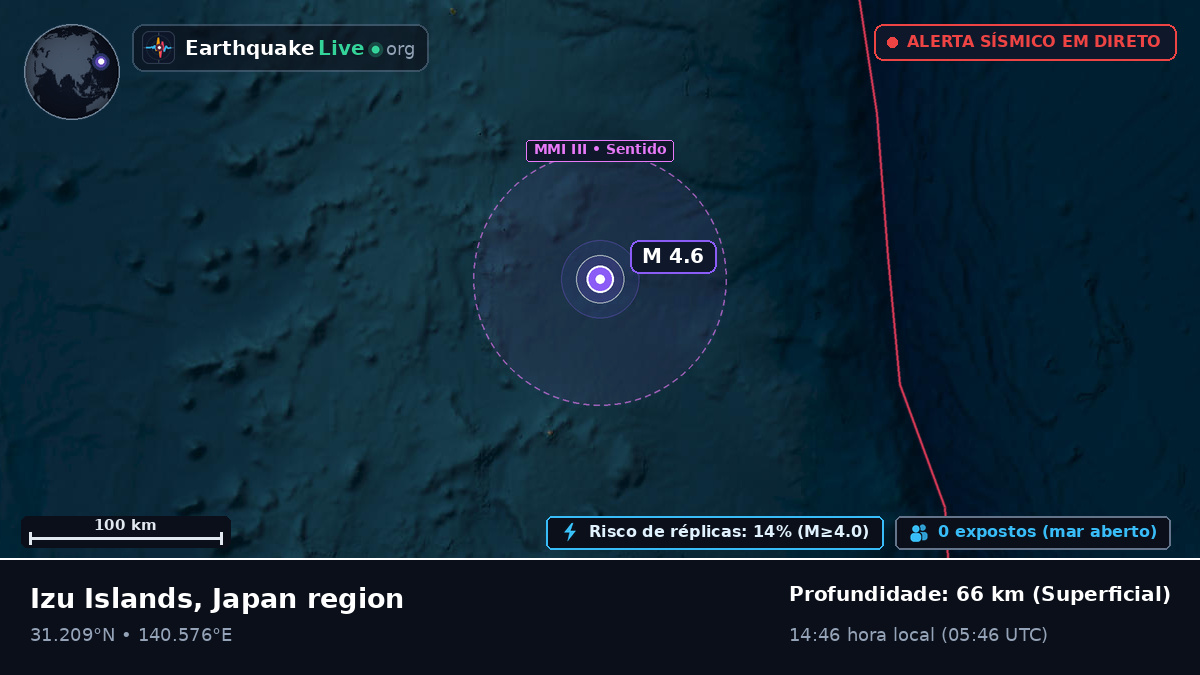 Oceano Pacífico Norte (Japão)