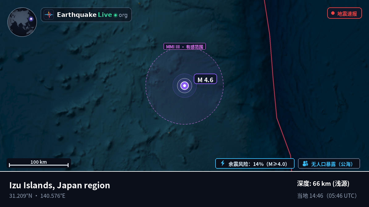 北太平洋 (日本)