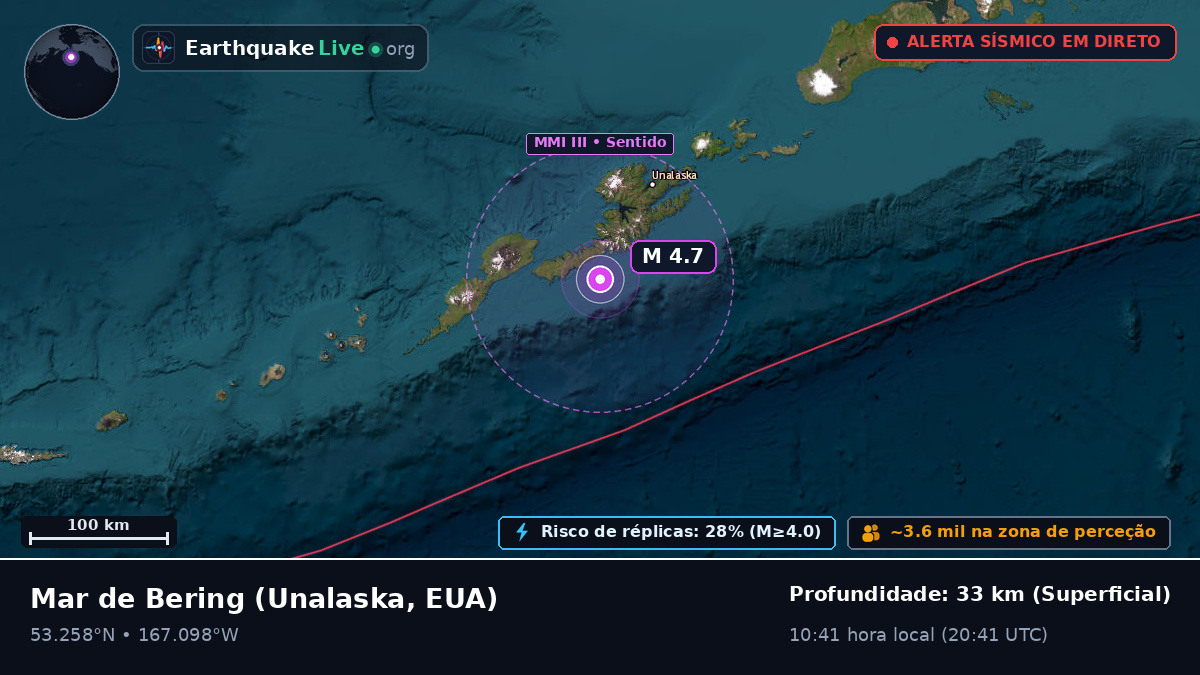 Mar de Bering (EUA)