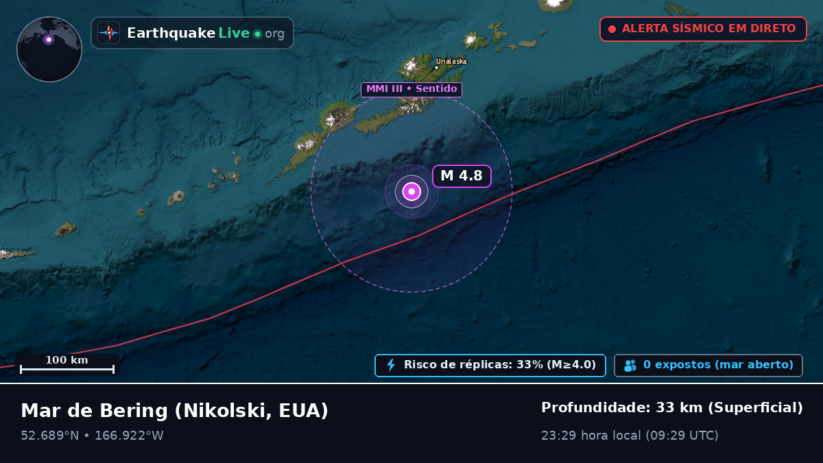Mar de Bering (EUA)