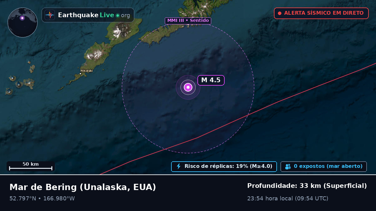 Mar de Bering (EUA)