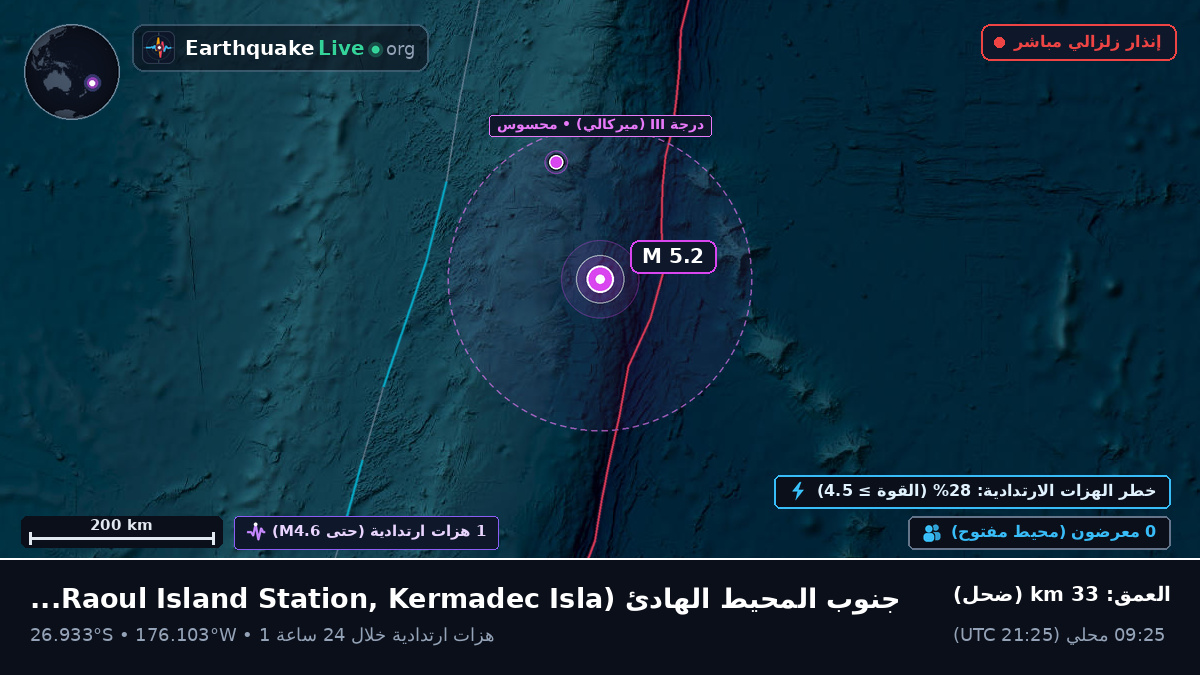 جنوب المحيط الهادئ (Kermadec Islands)