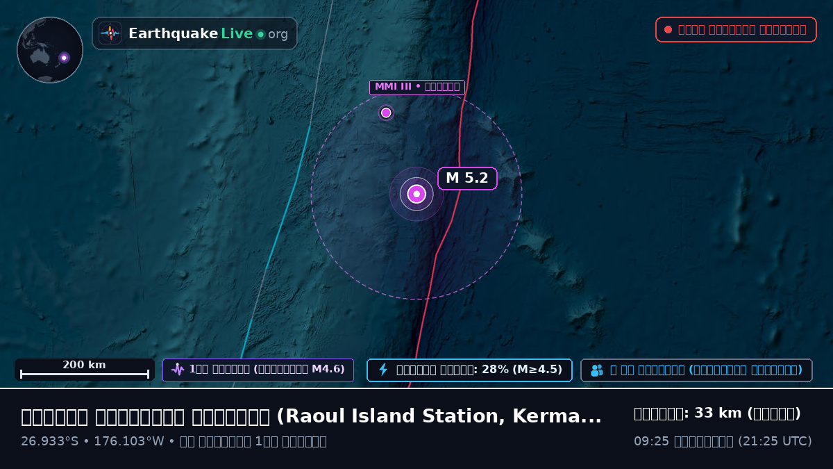 দক্ষিণ প্রশান্ত মহাসাগর (Kermadec Islands)