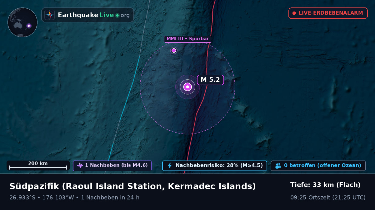 Südpazifik (Kermadec Islands)