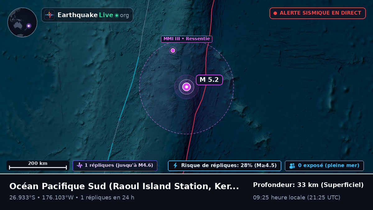 Océan Pacifique Sud (Kermadec Islands)