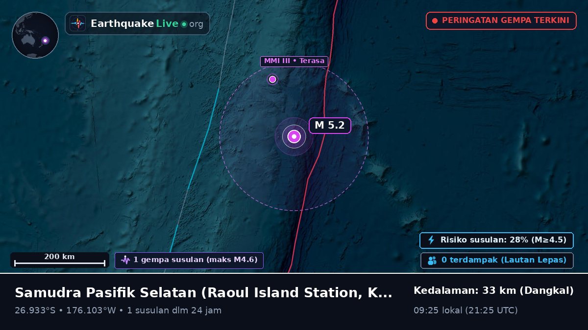 Samudra Pasifik Selatan (Kermadec Islands)