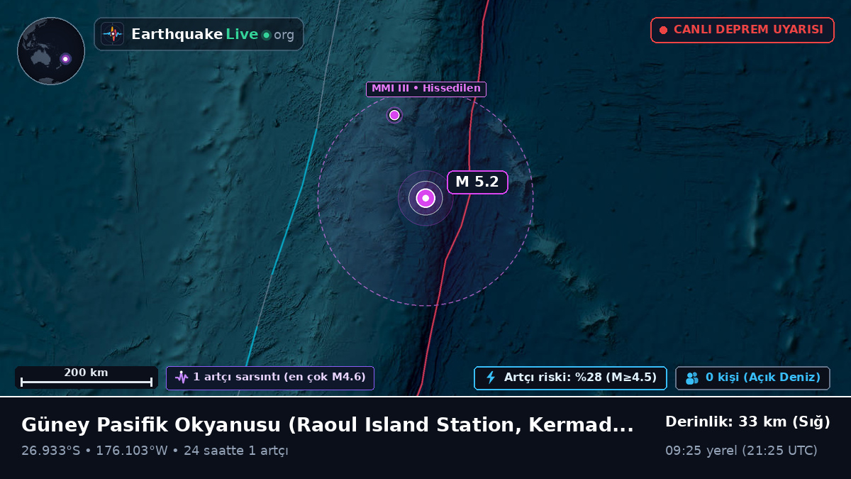 Güney Pasifik Okyanusu (Kermadec Islands)