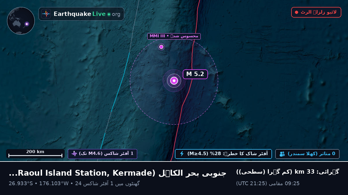 جنوبی بحر الکاہل (Kermadec Islands)
