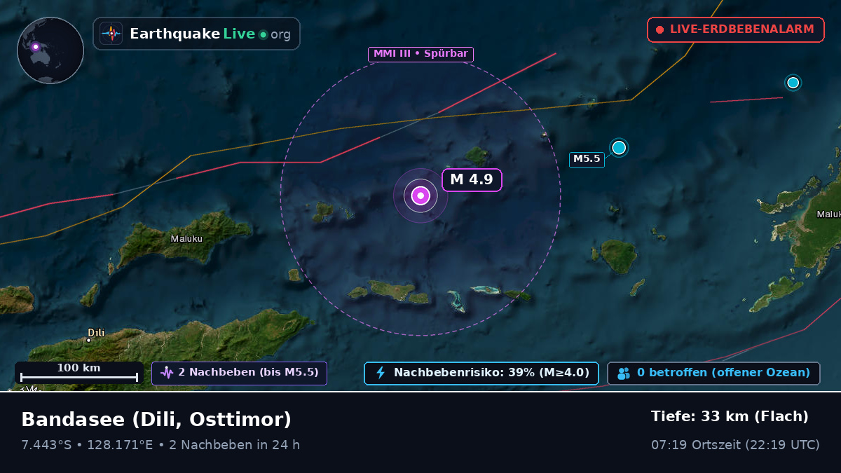 Bandasee (Osttimor)