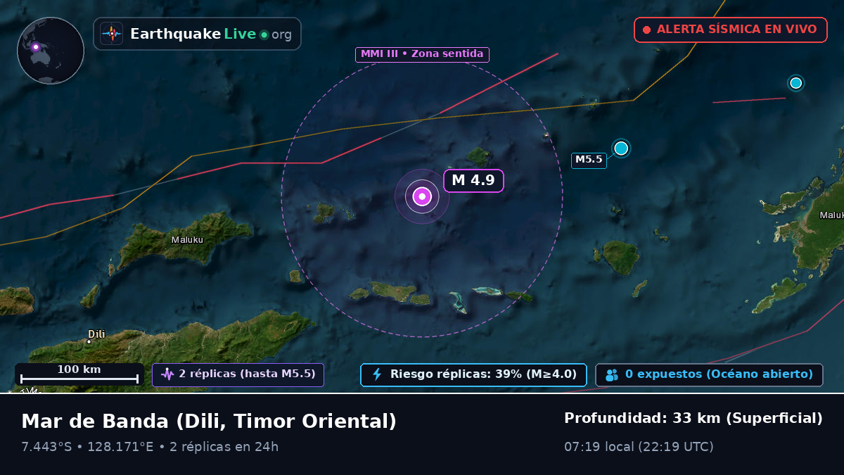 Mar de Banda (Timor Oriental)