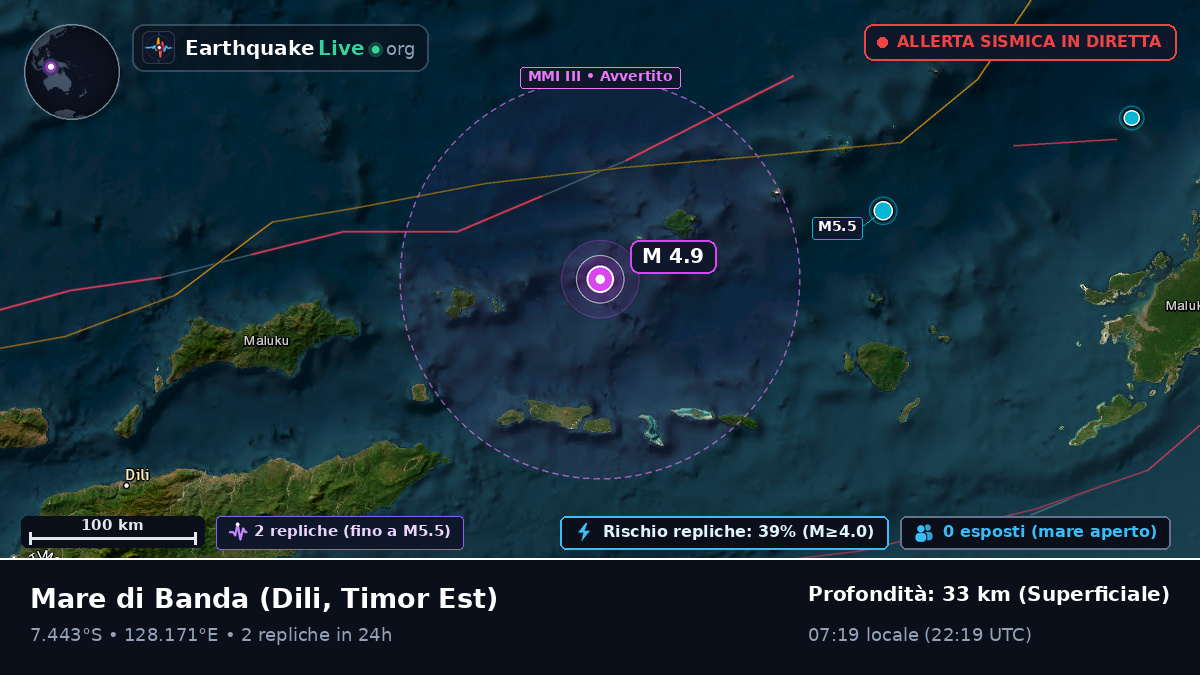 Mare di Banda (Timor Est)