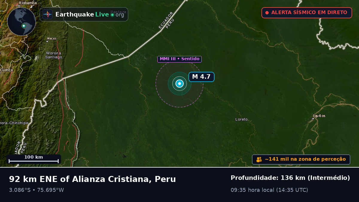 Loreto, Peru