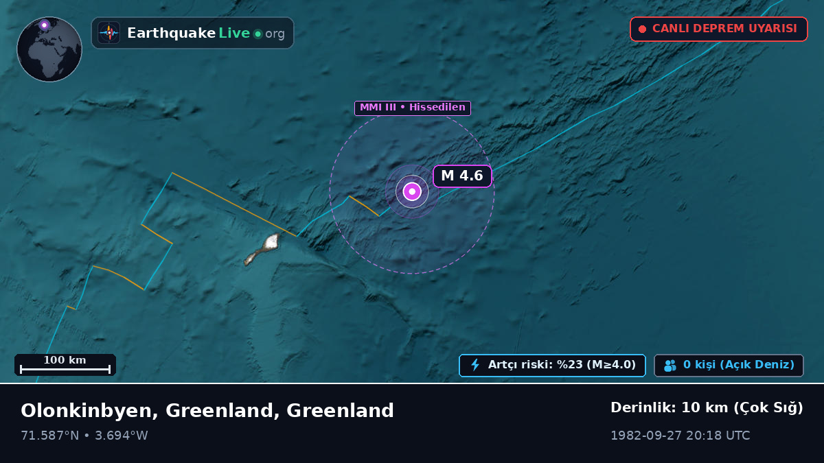 Kuzey Buz Denizi (Greenland)