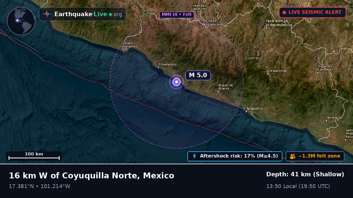 Guerrero, Mexico