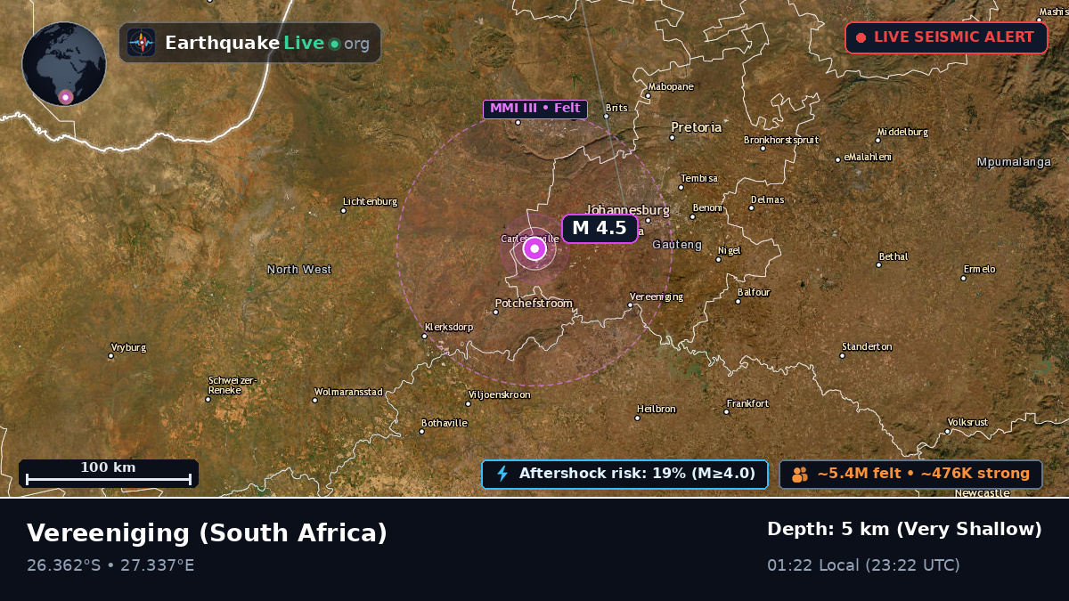 Gauteng, South Africa