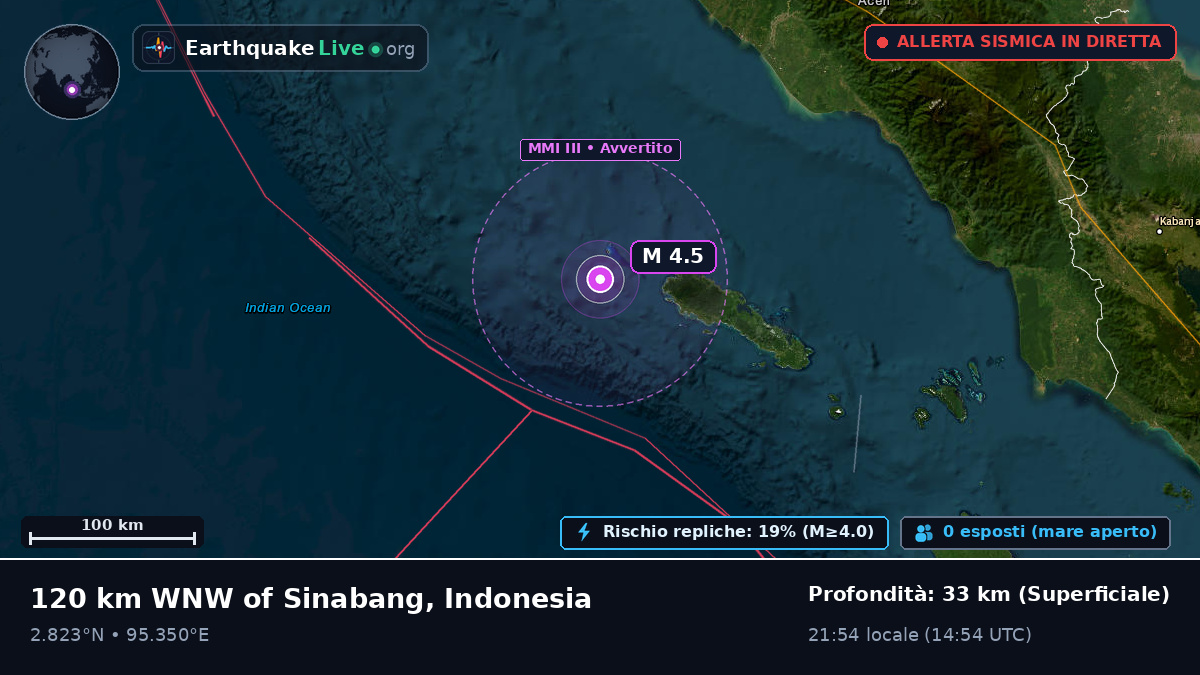 Oceano Indiano (Indonesia)