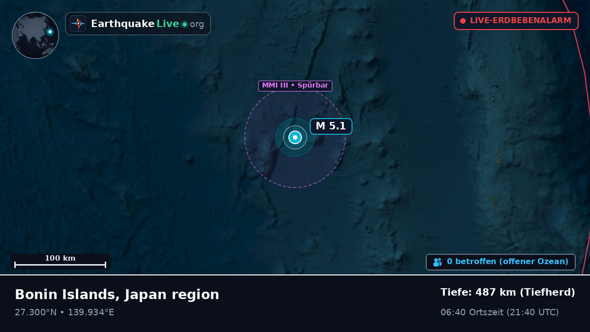 Nordpazifik (Japan)