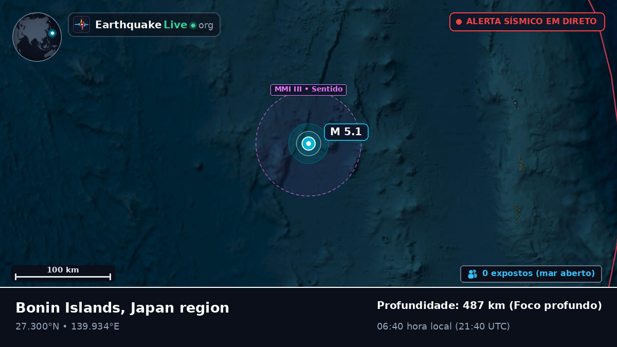 Oceano Pacífico Norte (Japão)