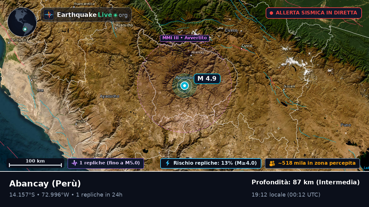 Apurímac, Perù