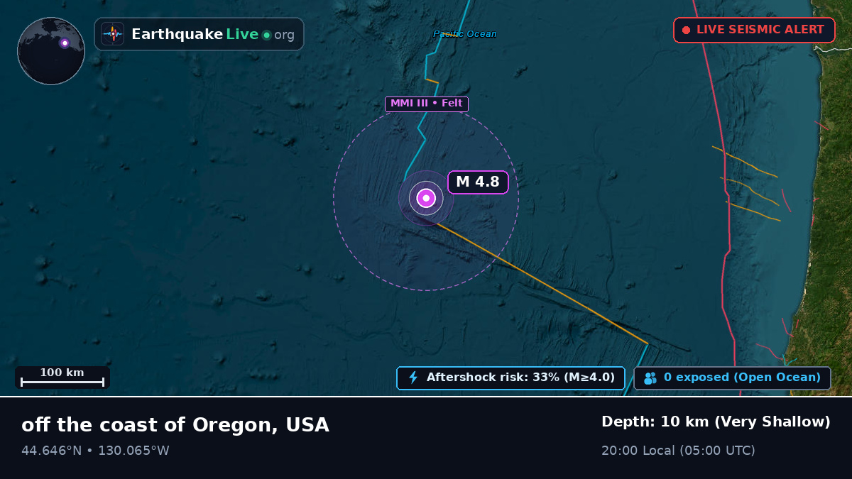 North Pacific Ocean (USA)