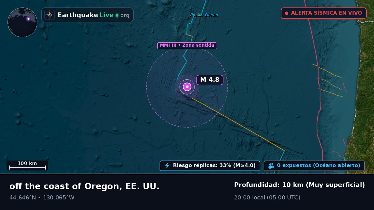 Océano Pacífico Norte (EE. UU.)