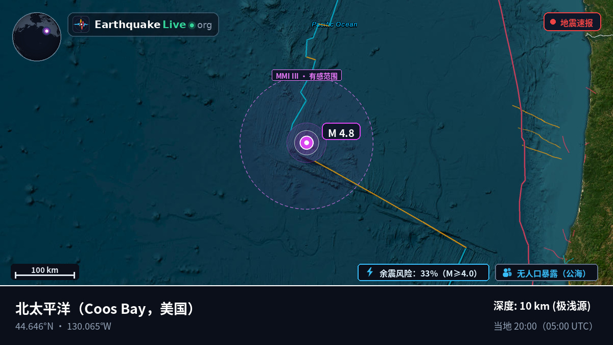 北太平洋 (美国)