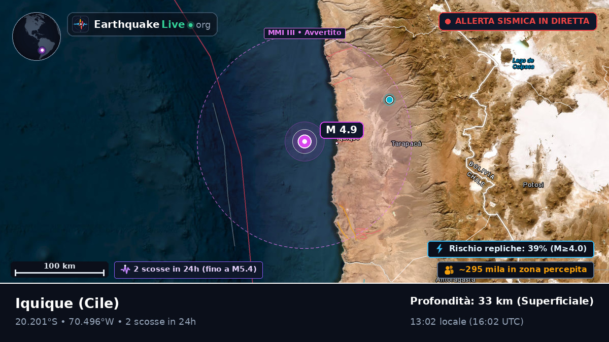 Tarapacá, Cile