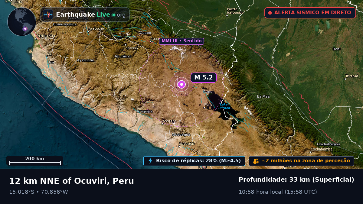 Callao, Peru